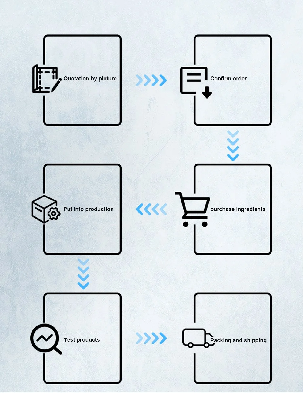 Electrical Cabinet Hinge
